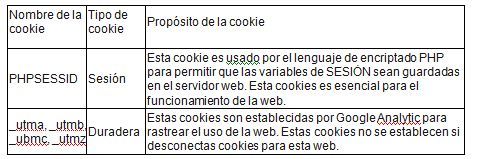 Política de Cookies Servicios Audiovisuales